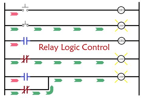 Relay Logic Wiring Diagrams