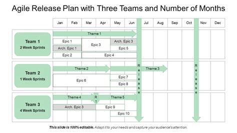 Release Planning Template