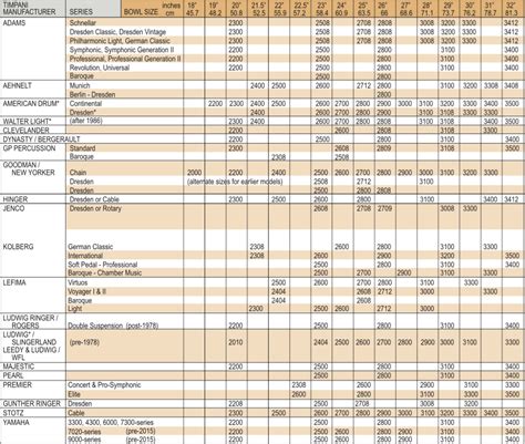 Remo Drum Head Comparison Chart