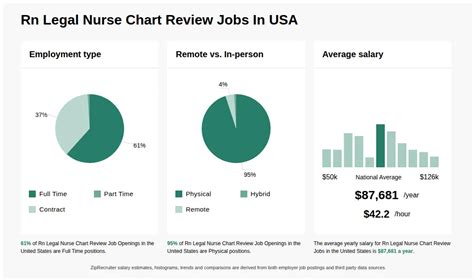 Remote Nurse Chart Review Jobs