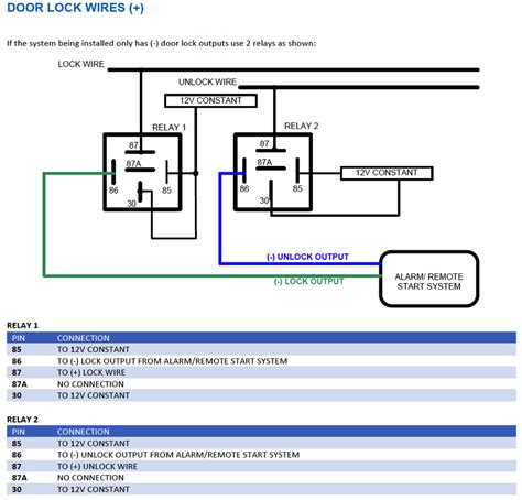 Remote Start Wiring Diagrams