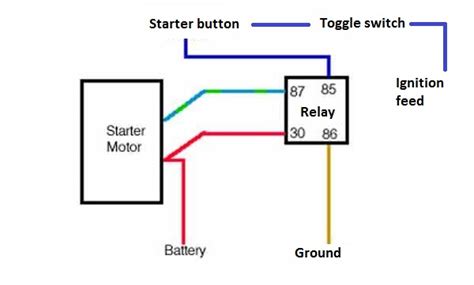 Remote Starter Wiring Diagram For 2015 Mazda3 Free