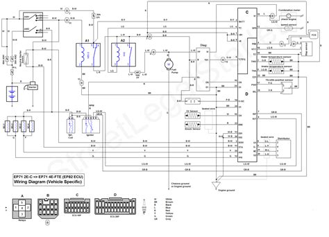 Renault 5 Turbo Wiring Diagram