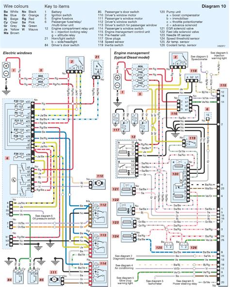 Renault Clio Window Wiring Diagram