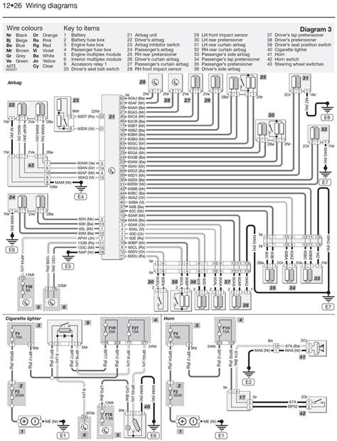 Renault Megane Abs Wiring Diagram