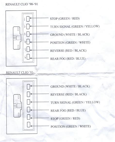 Renault Megane Brake Light Wiring Diagram