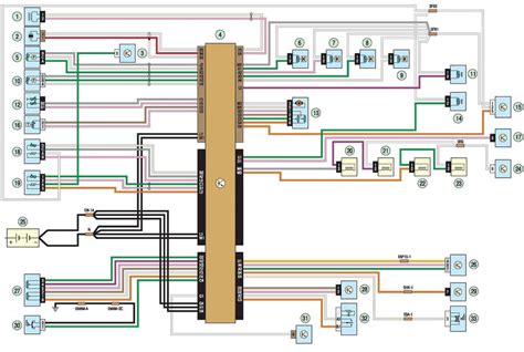 Renault Scenic Ii Wiring Diagram