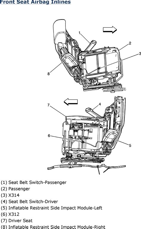 Renault Scenic Wiring Diagram Under Passenger Seat