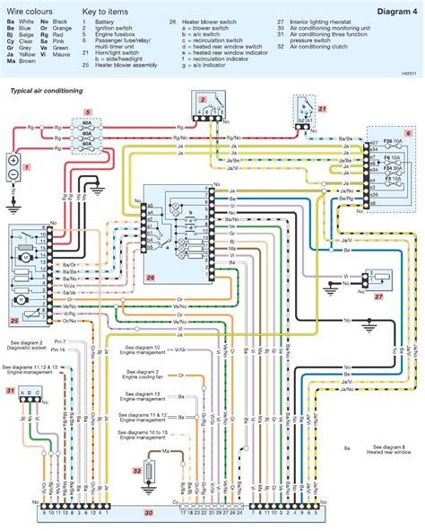 Renault Scenic Wiring Loom Diagram