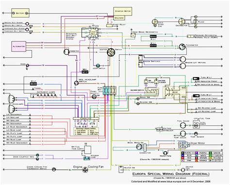 Renault Towbar Wiring Diagram