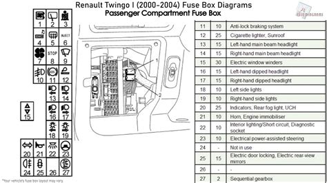 Renault Twingo Wiring Diagram