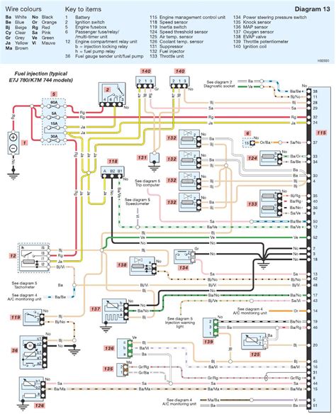 Renault Wiring Schematics