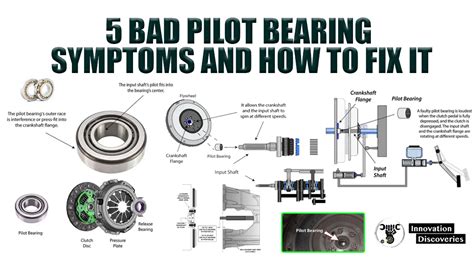 Replace Your Bad Pilot Bearing Today: A Guide to Prevent Costly Repairs