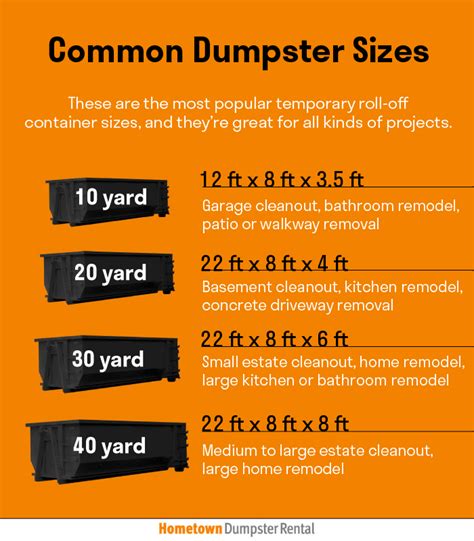 Residential Dumpster Sizes Chart