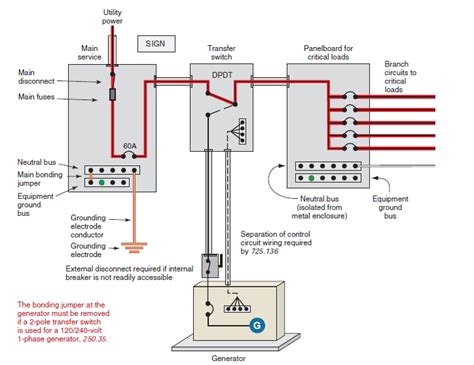 Residential Standby Generator Wiring Schematic