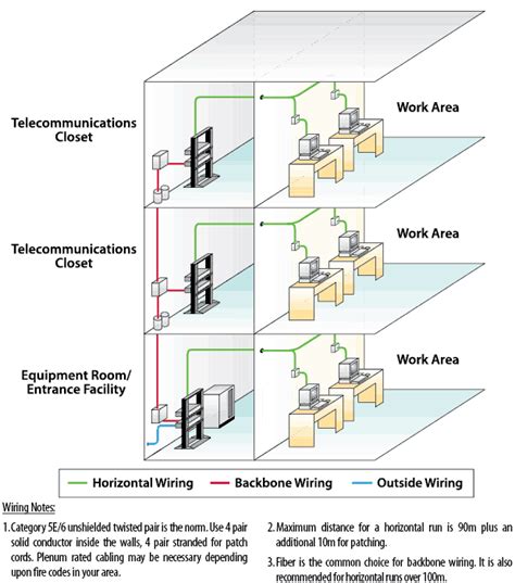 Residential Structured Wiring Diagram