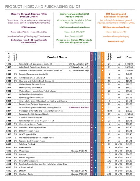 Resolve Through Sharing Catalog