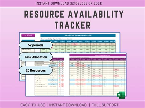 Resource Spreadsheet Template