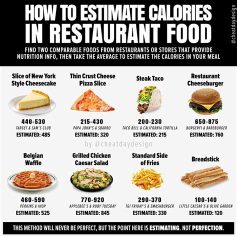 Restaurant Calorie Chart