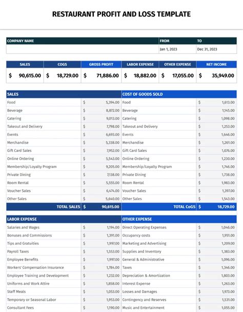 Restaurant P And L Template