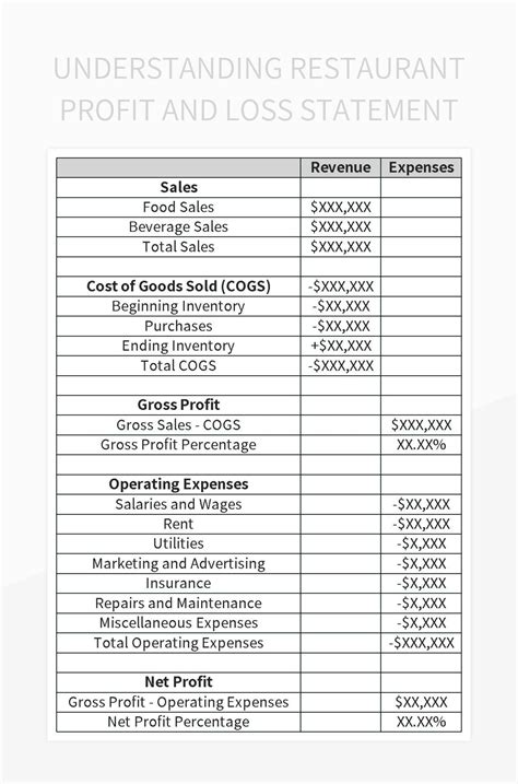 Restaurant Profit And Loss Template Free