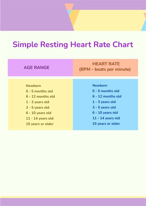 Resting Hr Chart