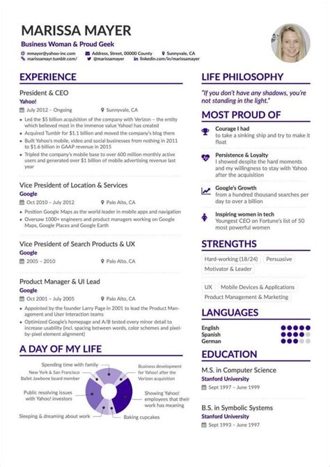 Resume Templates Overleaf
