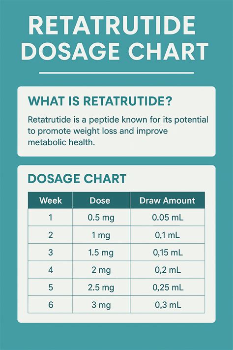 Retatrutide Dosage Chart For Weight Loss