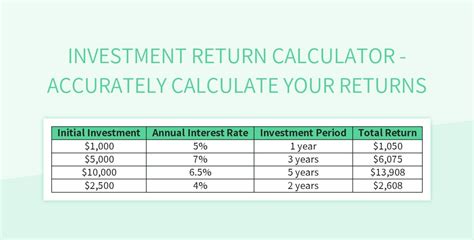Return On Investment Calculator Excel Template