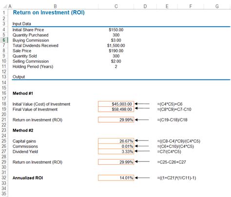 Return On Investment Excel Template