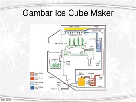 Revolusi Pembuatan Es dengan Ice Makers Undercounter