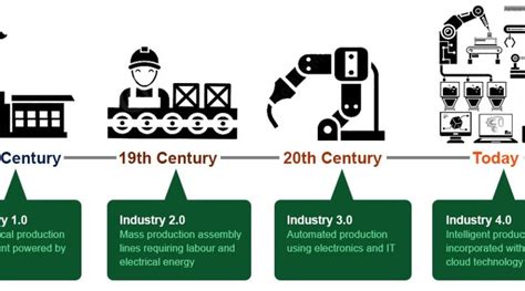 Revolusi dalam Industri Es: Kejayaan Mesin Es Brema