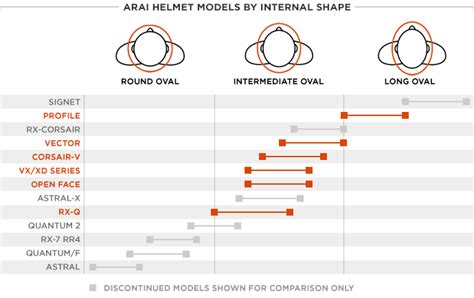 Revzilla Helmet Size Chart