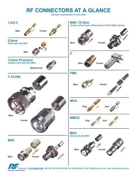 Rf Connector Types Chart