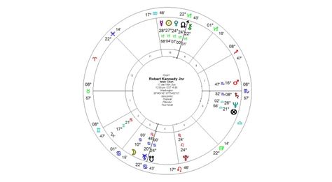 Rfk Jr Birth Chart