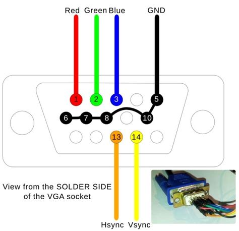 Rgb Vga Plug Wiring Diagram