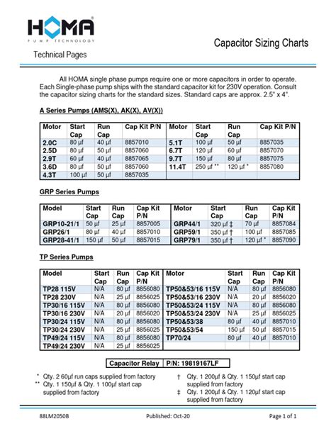 Rheem Capacitor Size Chart