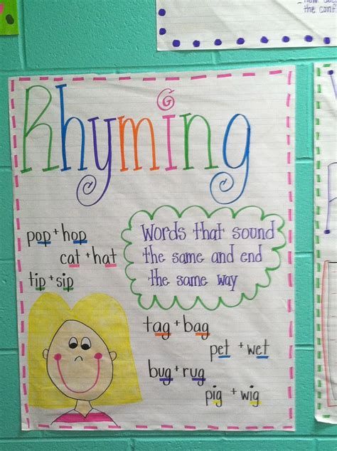 Rhyming Words Anchor Chart