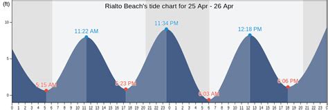 Rialto Beach Wa Tide Chart