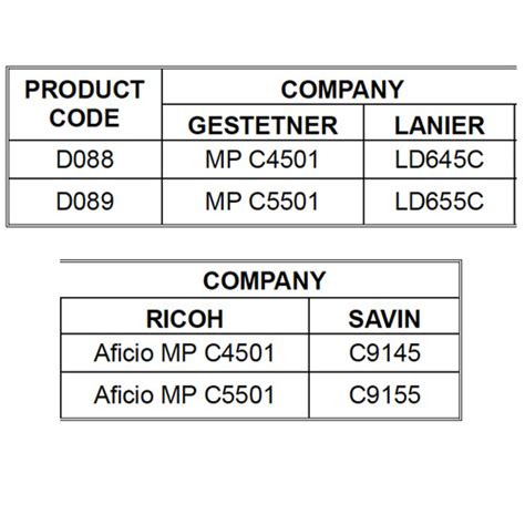 Ricoh Aficio Mpc4501 Aficio Mpc5501 Service Parts Ptp Manuals Download