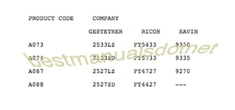 Ricoh Ft5433 Ft5733 Ft4727 Ft4427 Bw Copier Analog Manuals