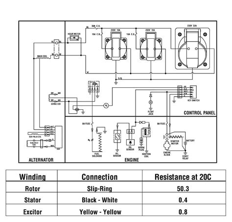 Ridgid Generator Wiring Diagram