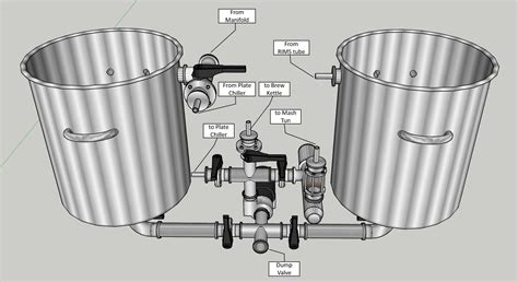 Rims Brewing Wiring Diagram