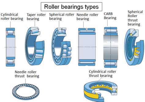 Ring Bearings: A Comprehensive Guide to Their Functions and Applications