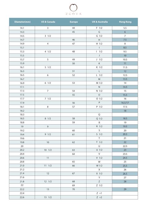 Ring Conversion Size Chart