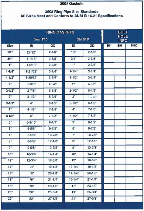 Ring Gasket Size Chart