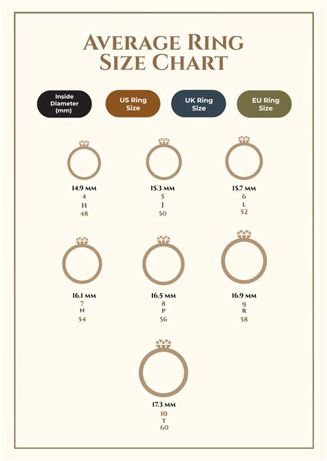 Ring Size Chart Actual