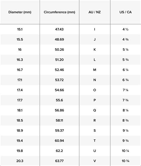Ring Sizes Chart In Cm