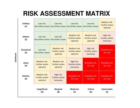 Risk And Control Matrix Template