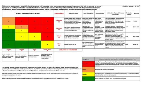 Risk Assessment Template Excel Free Download